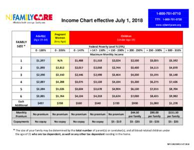 Income Chart effective July 1, 2018 TTY: www.njfamilycare.org