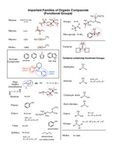 Important Families of Organic Compounds (Functional Groups) H 3C Alkanes
