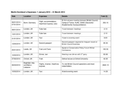 Martin Davidson’s Expenses: 1 January 2014 – 31 March 2014 Date Location  Expenses