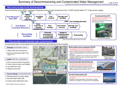 Summary of Decommissioning and Contaminated Water Management  June 27, 2014 Secretariat of the Team for Countermeasures for Decommissioning and Contaminated Water Treatment
