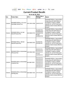 Current Product Recalls As of July 18, 2016 Date
