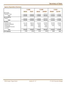 Secretary of State Agency Expenditure Summary FY 2008 By Function Secretary of State
