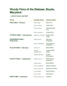 Maryland Native Plant Society: Woody Flora of the Diabase, Boyds, Maryland