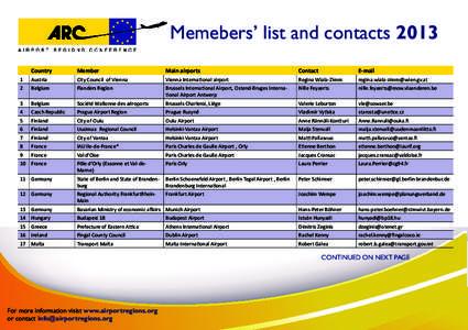 Memebers’ list and contacts 2013 Country Member  Main airports