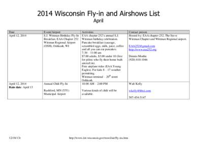 2014 Wisconsin Fly-in and Airshows List April Date April 12, 2014  April 12, 2014