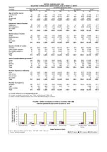 Queensland Perinatal Statistics 1998