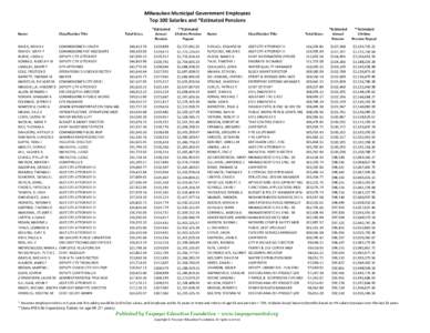 Milwaukee Municipal Government Employees Top 100 Salaries and *Estimated Pensions Name Classification Title