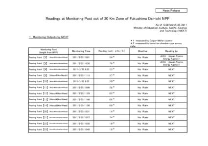 News Release  Readings at Monitoring Post out of 20 Km Zone of Fukushima Dai-ichi NPP As of 13:00 March 25, 2011 Ministry of Education, Culture, Sports, Science and Technology (MEXT)
