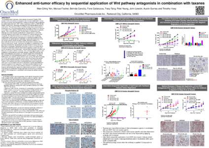 Enhanced anti-tumor efficacy by sequential application of Wnt pathway antagonists in combination with taxanes Wan-Ching Yen, Marcus Fischer, Belinda Cancilla, Fiore Cattaruzza, Tracy Tang, Pete Yeung, John Lewicki, Austi