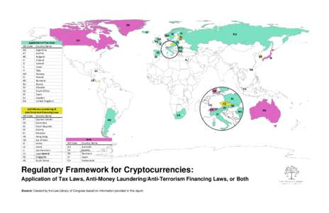 Regulatory Framework for Cryptocurrencies