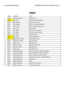 Last Updated February[removed]Highlighted items are new additions to the list. Asian Year