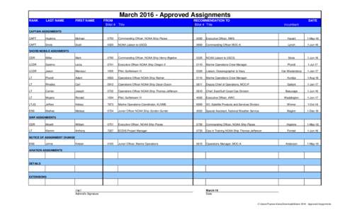MarchApproved Assignments RANK LAST NAME  FIRST NAME