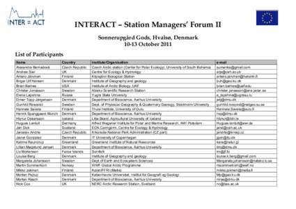 INTERACT – Station Managers’ Forum II Sonnerupgård Gods, Hvalsø, DenmarkOctober 2011 List of Participants Name Alexandra Bernadová