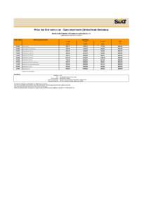 Price list Sixt rent a car - Cars short-term (United Arab Emirates) Ghorfa Arab-Chamber of Commerce and Industry e. V. valid fromtoCRS Codes  Vehicle types/examples