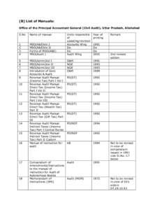 (B) List of Manuals: Office of the Principal Accountant General (Civil Audit), Uttar Pradesh, Allahabad S.No Name of manual