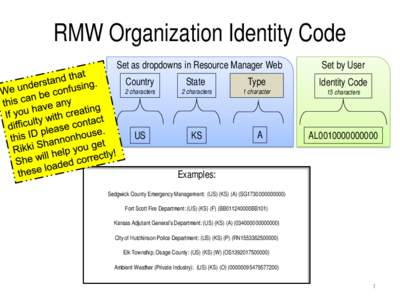 RMW Organization Identity Code Set as dropdowns in Resource Manager Web Country State