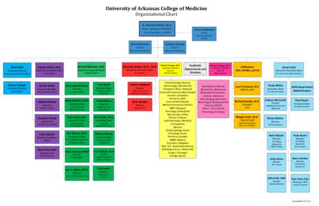 University of Arkansas College of Medicine Organizational Chart Renie Rule  Charles Smith, M.D.