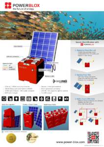 the future of energy  Swarm-Electrification with Solar module 1. Standalone Power-Blox unit - Instant plug-and-play power