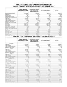 IOWA RACING AND GAMING COMMISSION TRACK GAMING REVENUE REPORT -- DECEMBER 2013 TEST Text36: PRAIRIE MEADOWS