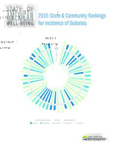 2015 State & Community Rankings for Incidence of Diabetes WV  WA