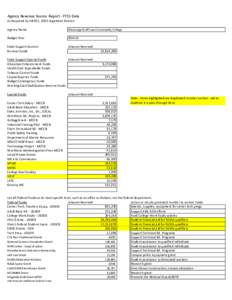 Agency Revenue Source Report - FY15 Data As Required by HB 831, 2015 Legislative Session Agency Name Mississippi Gulf Coast Community College