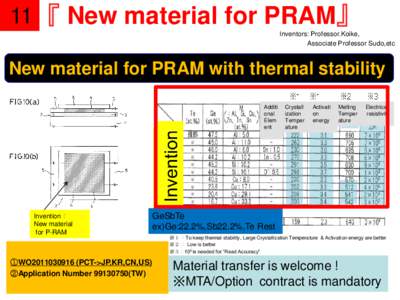 11 『 New material for PRAM』 Inventors: Professor.Koike, Associate Professor Sudo,etc New material for PRAM with thermal stability Additi