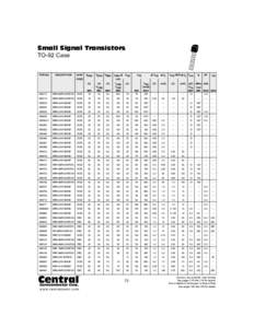 Small Signal Transistors TO-92 Case TYPE NO.  DESCRIPTION