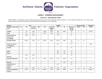 (ANNEX I – FISHERIES MANAGEMENT Annex I.A - Annual Quota Table QUOTA TABLE. Total allowable catches (TACs) and quotas (metric tons) for 2015 of particular stocks in Subareas 1-4 of the NAFO Convention Area. The 