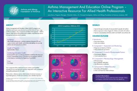 Asthma Management And Education Online Program – An Interactive Resource For Allied Health Professionals Liana Burns, Program Manager, Charlotte Collins, J.D., Principal Investigator, Asthma and Allergy Foundation of A