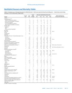 Morbidity and Mortality Weekly Report  Notifiable Diseases and Mortality Tables TABLE I. Provisional cases of infrequently reported notifiable diseases (<1,000 cases reported during the preceding year) — United States,