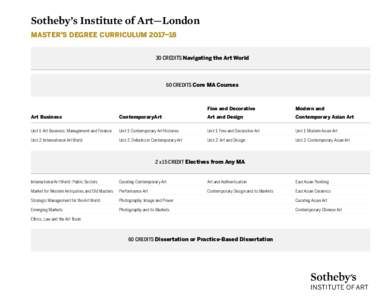 Sotheby’s Institute of Art—London Master’s Degree Curriculum 2017–18 30 CREDITS Navigating the Art World 60 CREDITS Core MA Courses