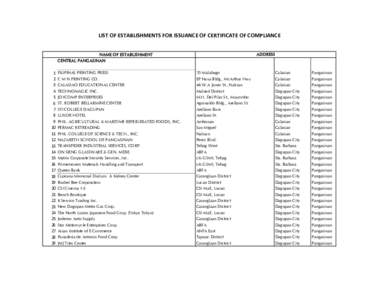 LIST OF ESTABLISHMENTS FOR ISSUANCE OF CERTIFICATE OF COMPLIANCE ADDRESS NAME OF ESTABLISHMENT CENTRAL PANGASINAN