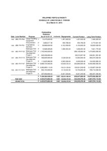 PHILIPPINE PORTS AUTHORITY SCHEDULE OF LOANS PAYABLE - FOREIGN As of March 31, 2015  Date Loan Number