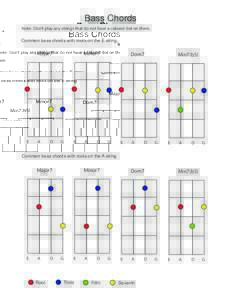 Bass Chords Note: Don’t play any strings that do not have a colored dot on them. Common bass chords with roots on the E string Major7