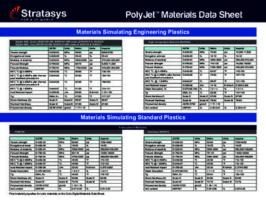 PolyJet Materials Data Sheet TM Materials Simulating Engineering Plastics Digital ABS, Green (RGD5160-DM, RGD5161-DM) made of RGD515 & RGD535 Digital ABS, Ivory (RGD5130-DM, RGD5131-DM) made of RGD515 & RGD531