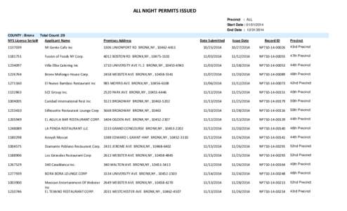 ALL NIGHT PERMITS ISSUED Precinct : ALL Start Date : [removed]End Date : [removed]COUNTY : Bronx