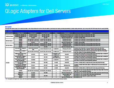 Line Card  QLogic Adapters for Dell Servers WHY QLOGIC? Just a few of the reasons include: 1) #1 market share leader in Fibre Channel SANs with more than 15M ports installed, 2) fault-tolerant port isolation provides bes