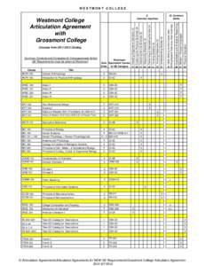 Grossmont College Articulation Agreement-2012.xls