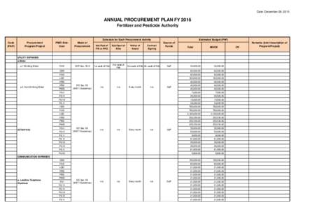 Date: December 29, 2015  ANNUAL PROCUREMENT PLAN FY 2016 Fertilizer and Pesticide Authority  Schedule for Each Procurement Activity