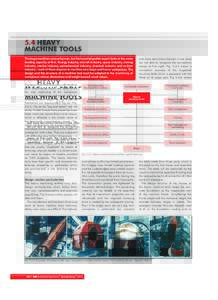 5.4 HEAVY MACHINE TOOLS The huge machines amaze laymen, but the knowledgeable expert looks at the crane loading capacity at first. Energy industry, aircraft industry, space industry, mining industry, marine industry, pet