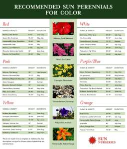 RECOMMENDED SUN PERENNIALS FOR COLOR Red White