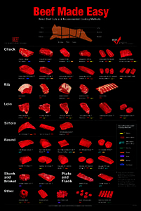 Beef Made Easy Easy ®  Retail Beef Cuts and Recommended Cooking Methods