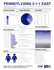 PENNSYLVANIAEAST 1ST QUARTER 2016 REPORT NORTHAMPTON COUNTY This report reflects statistics compiled from the statewidesystem. If you have any questions or comments about this report, please contact us at 2
