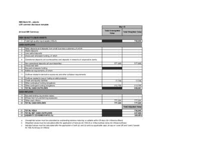 RBS Bank NV., Jakarta LCR common disclosure template Mar 15 (In local IDR Currency)  Total Unweighted
