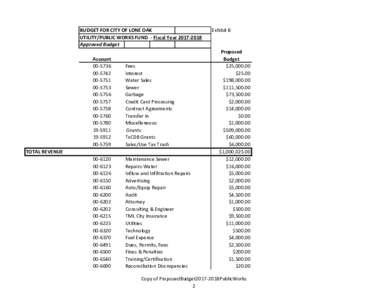 BUDGET FOR CITY OF LONE OAK UTILITY/PUBLIC WORKS FUND - Fiscal YearApproved Budget Account