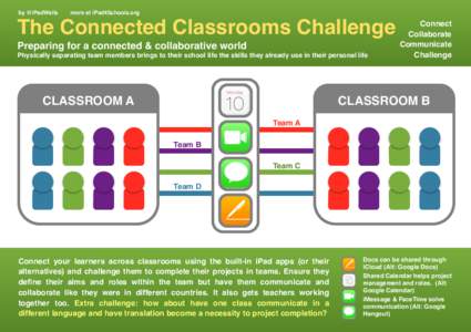 by @iPadWells  more at iPad4Schools.org The Connected Classrooms Challenge! Preparing for a connected & collaborative world!