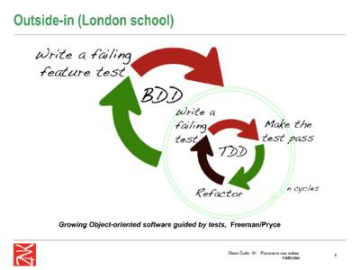 DDD – Domain driven design