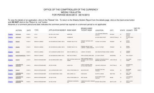 OFFICE OF THE COMPTROLLER OF THE CURRENCY WEEKLY BULLETIN FOR PERIOD[removed][removed]To view the details of an application, click on the 