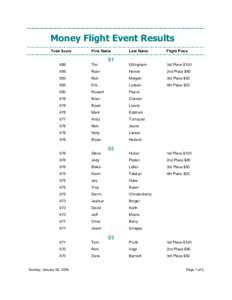 Money Flight Event Results Total Score First Name  Last Name