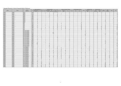 Geographical Distribution of Technical Cooperation (Number of Participants) Planning/ Government Region AFRICA AFRICA AFRICA